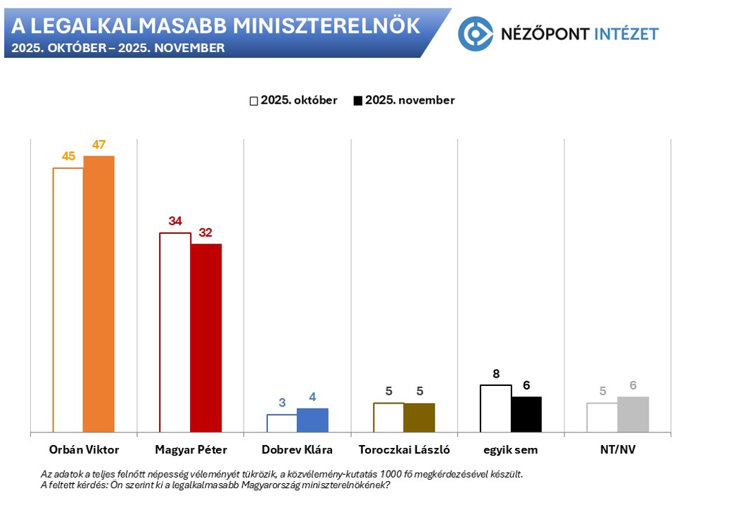 Kép: Nézőpont Intézet