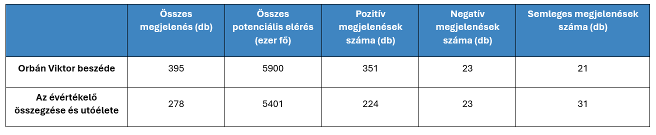 Forrás: Nézőpont Intézet