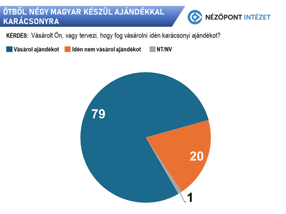 otbol negy magyar keszul ajandekkal karacsonyra