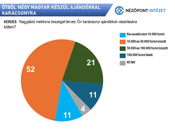 otbol negy magyar keszul ajandekkal karacsonyra2