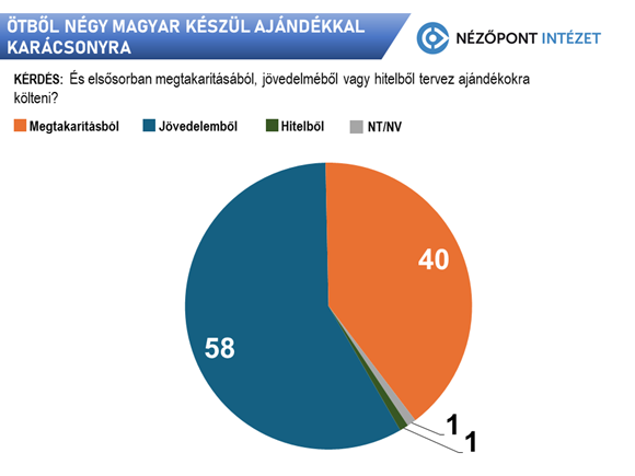 otbol negy magyar keszul ajandekkal karacsonyra3