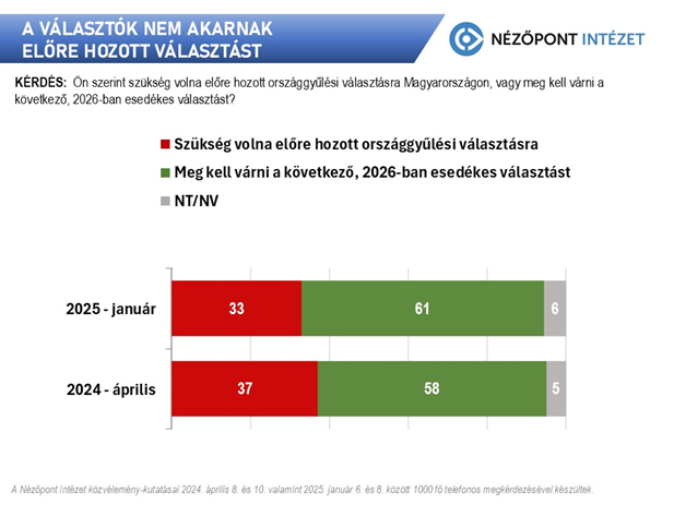 A VÁLASZTÓK NEM AKARNAK ELŐRE HOZOTT VÁLASZTÁST