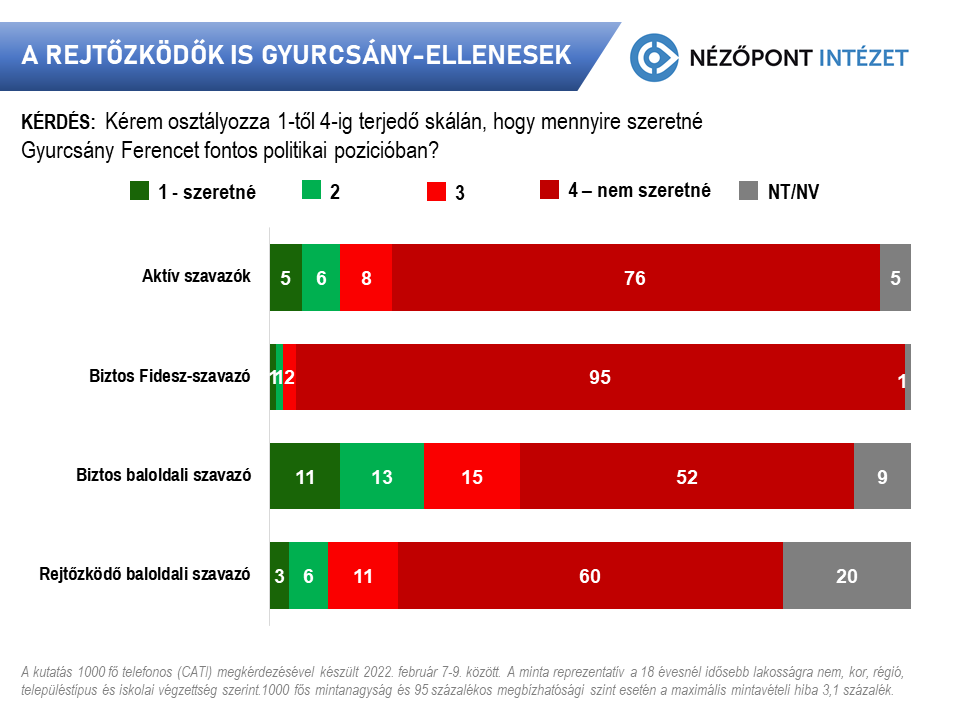 Gyurcsánnyal a Gyurcsány-ellenes szavazókért