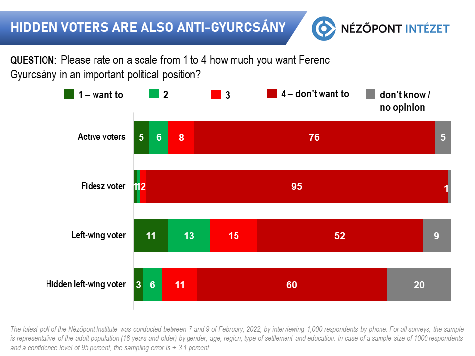 WOOING ANTI-GYURCSÁNY VOTERS WITH GYURCSÁNY