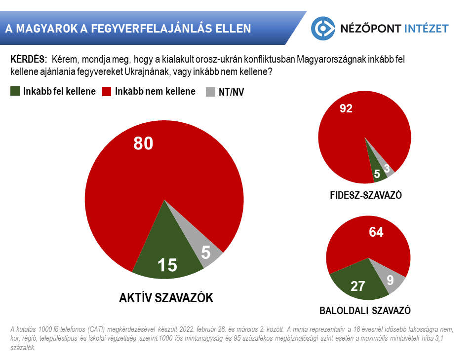 orban kepviseli jobban a magyarok erdekeit3