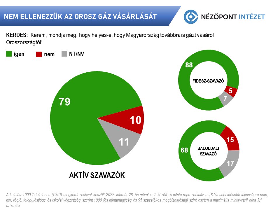 Nem ellenezzük az orosz gáz vásárlását