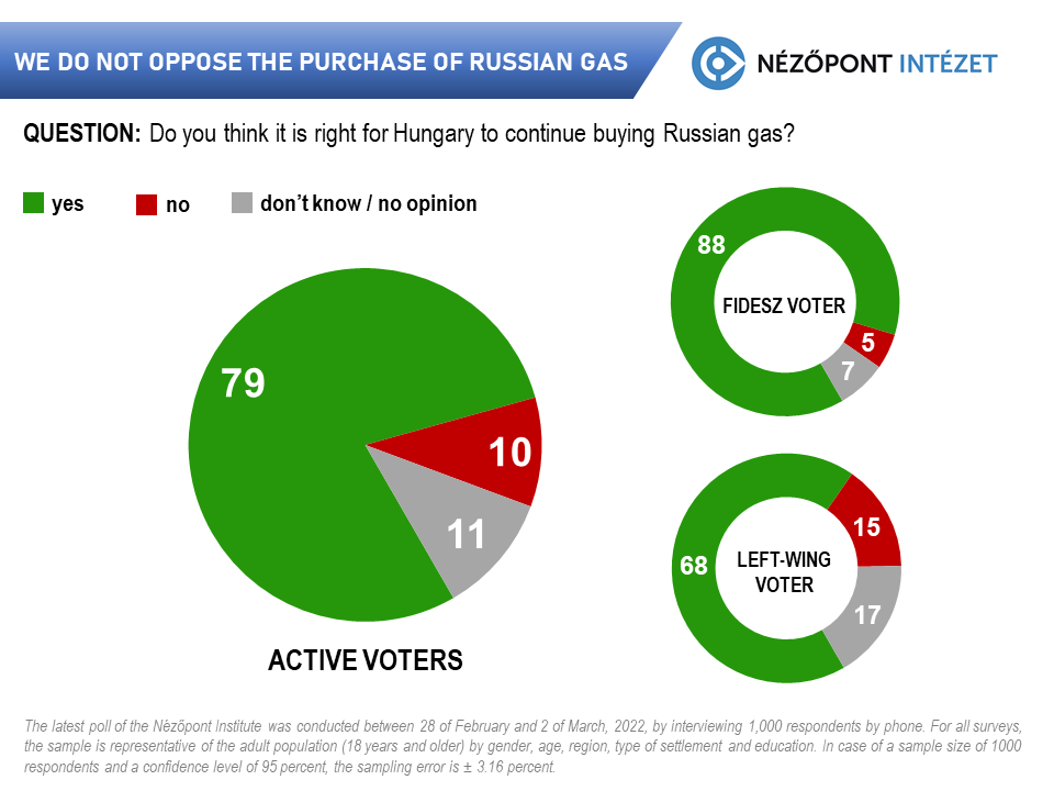 WE DO NOT OPPOSE THE PURCHASE OF RUSSIAN GAS