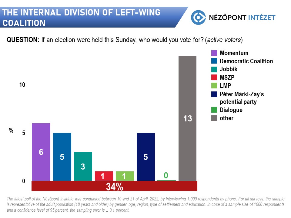 left wing parties at the lowest point2