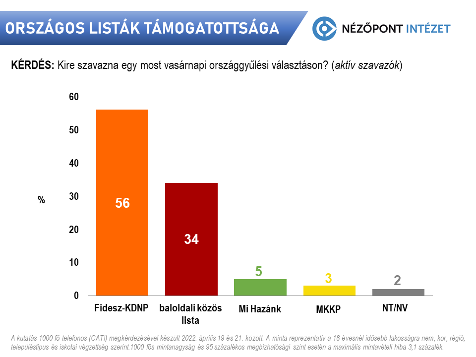 Mélyponton a baloldali pártok