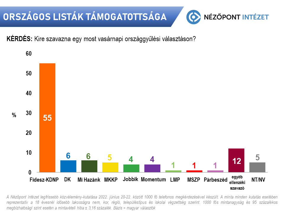 Tapintható az ellenzékváltó hangulat