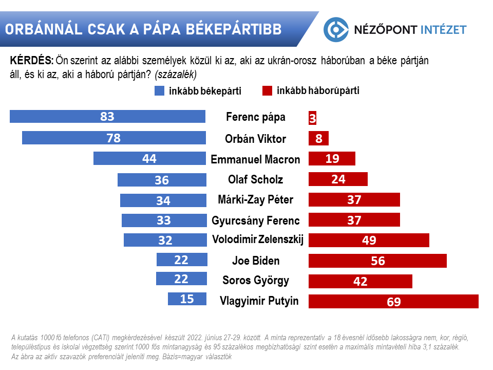 orbannal csak a papa bekepartibb2