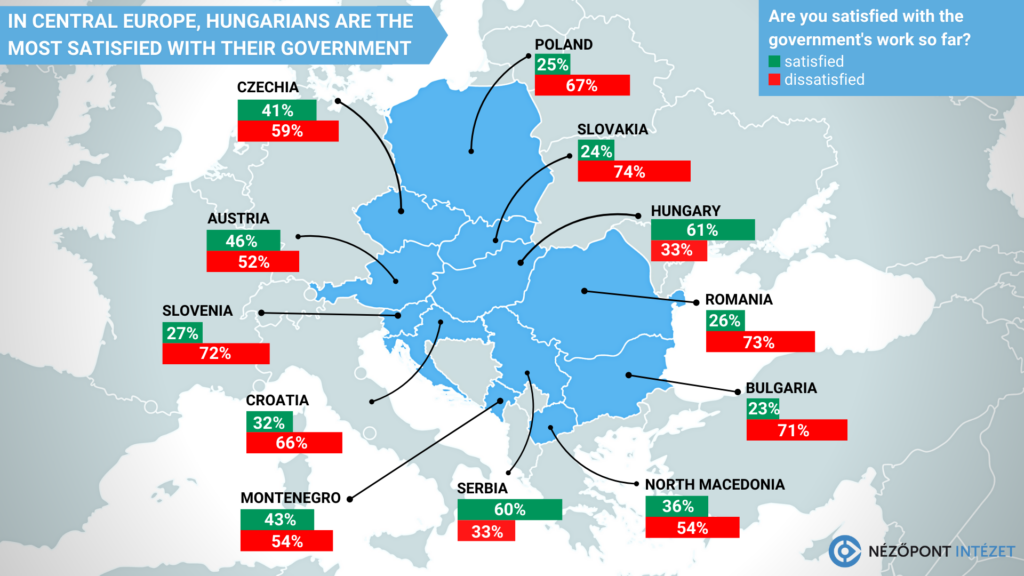 In Central Europe, Hungarians are the most satisfied with their government