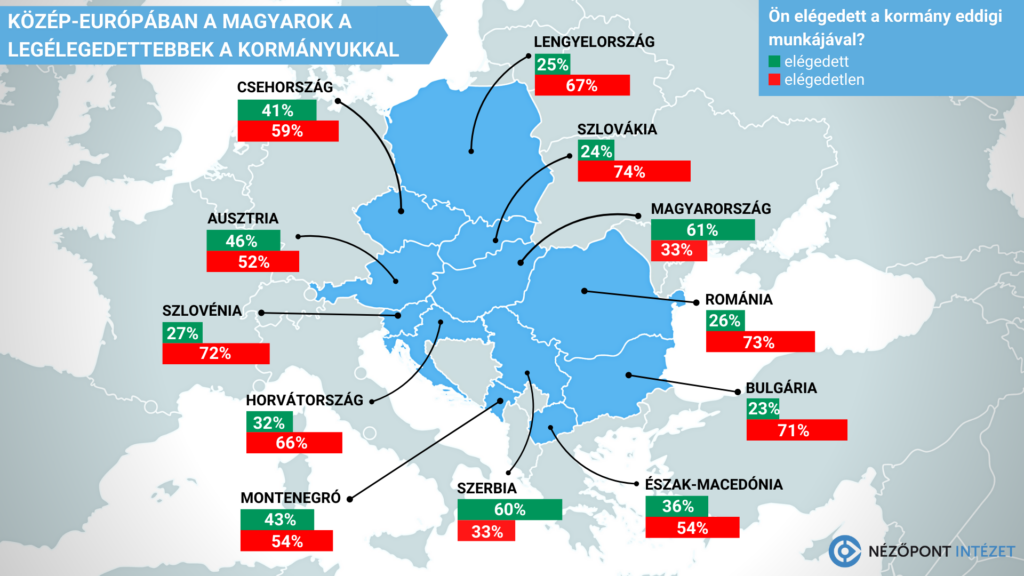 Közép-Európában a magyarok a legelégedettebbek a kormányukkal