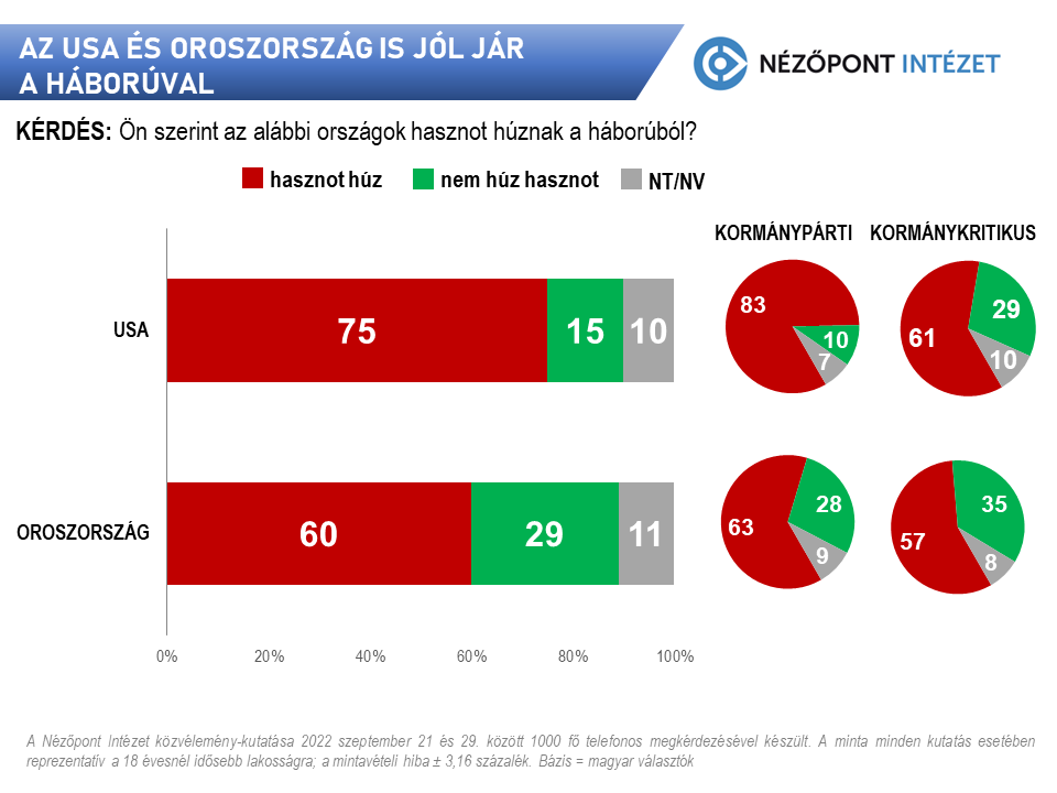 az usa es oroszorszag is jol jar az ukrajnai haboruval meg a baloldaliak szerint is