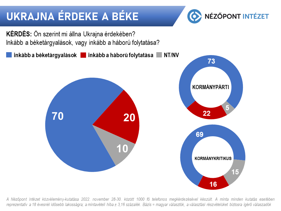 ukrajna erdeke a beke