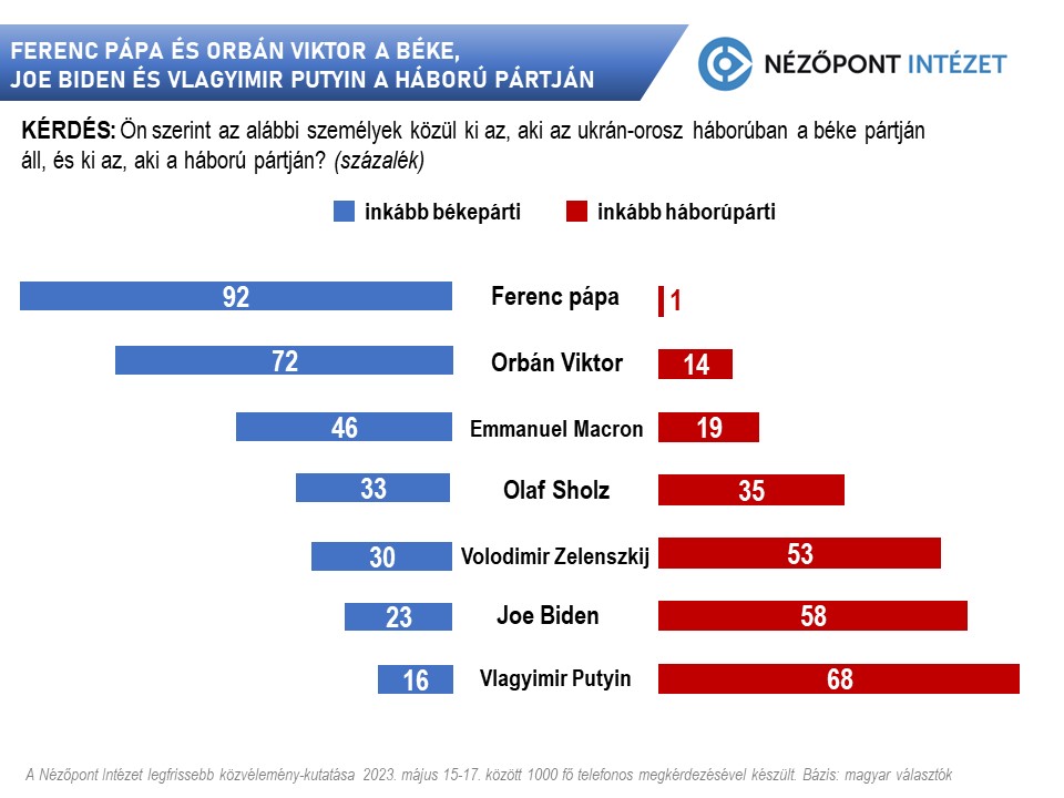 ferenc papa es orban viktor a beke2