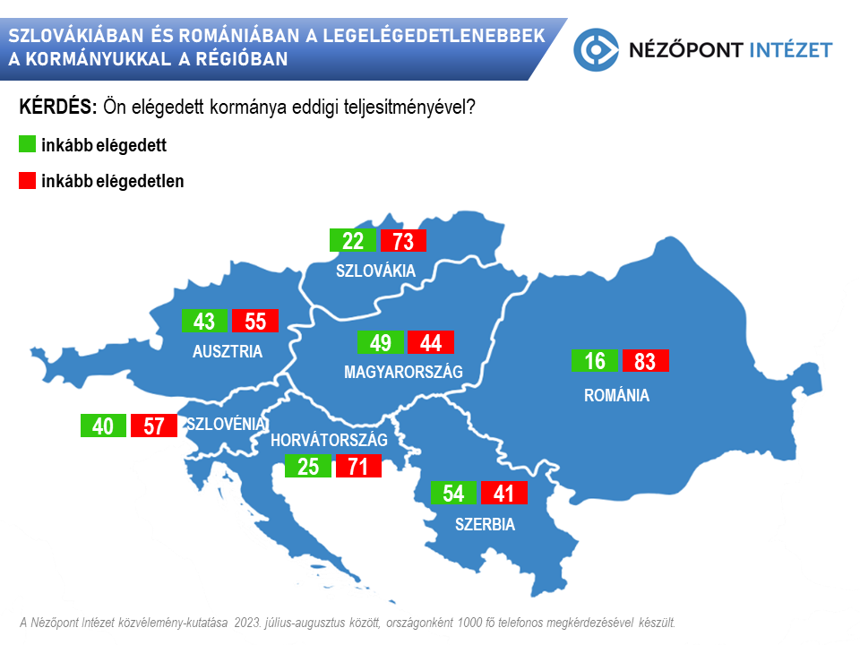 szlovakiaban es romaniaban a legelegedetlenebbek a kormanyukkal a regioban2