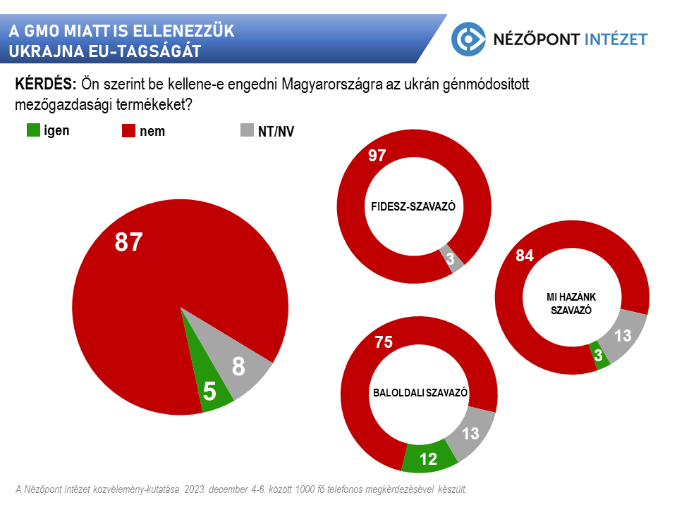 a gmo miatt is ellenezzuk ukrajna eu tagsagat2