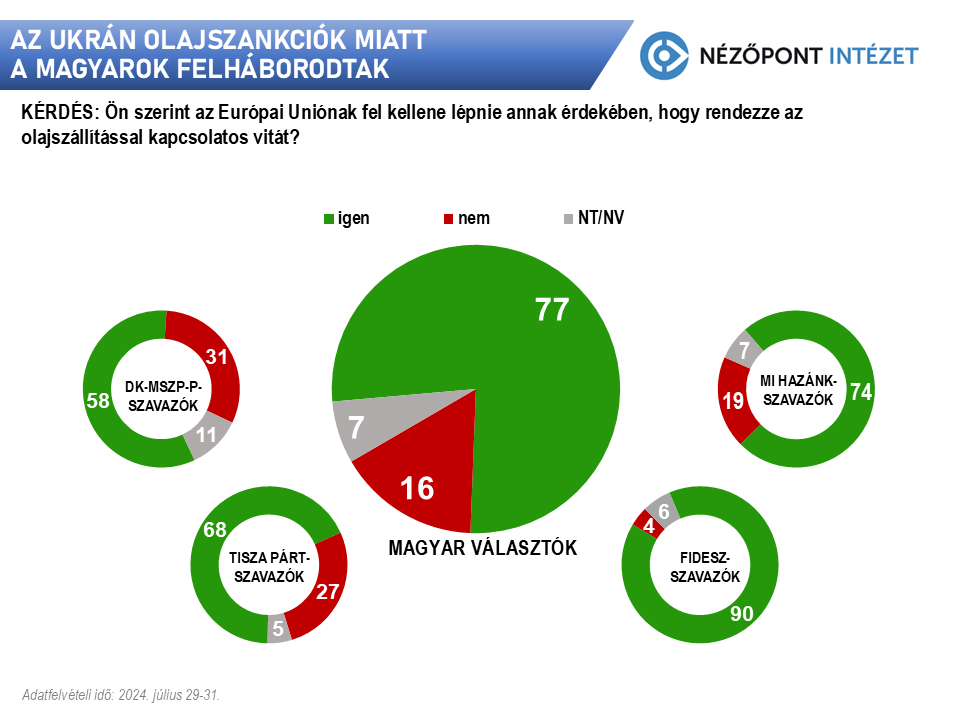 az ukran olajszankciok miatt a magyarok felhaborodtak2