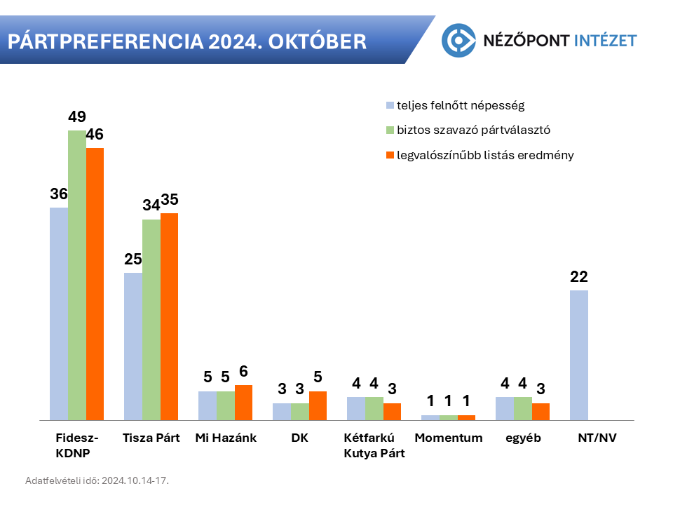 valtozatlan a partverseny allasa partpreferencia 2024