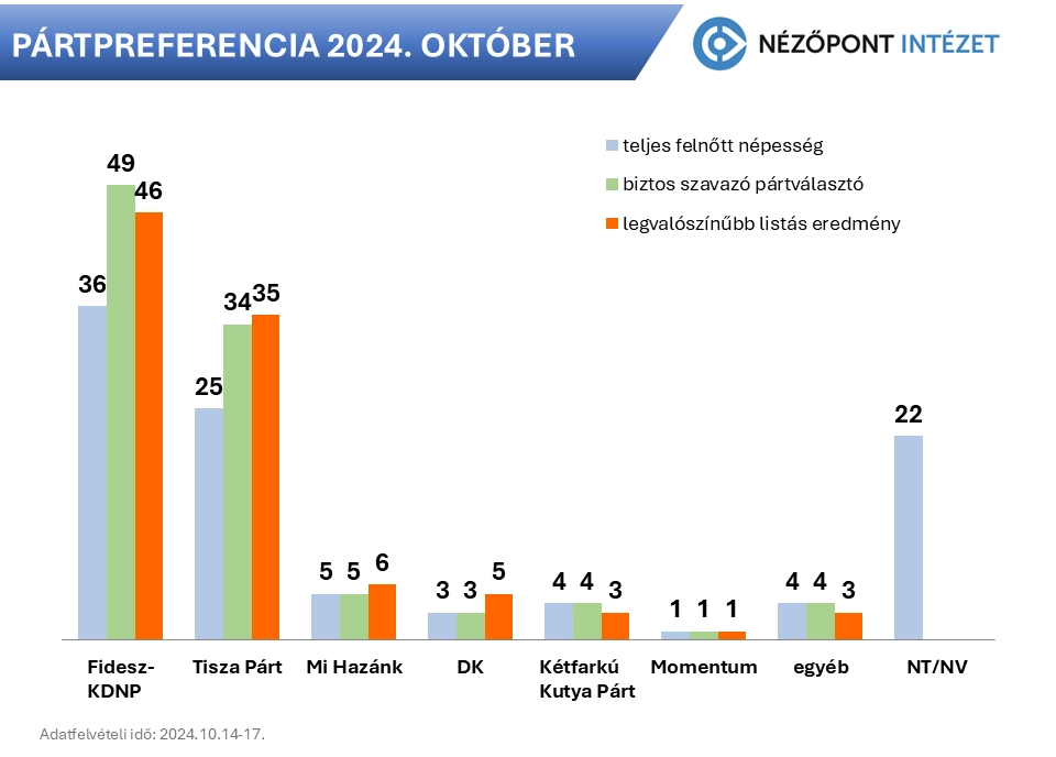 partpref okt