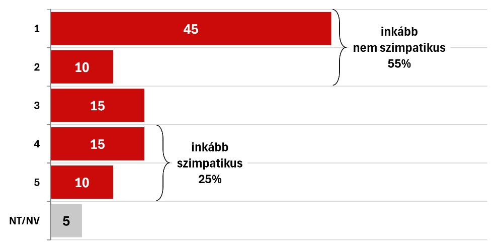 MAGYAR PÉTER VISSZAVONULÁSÁT AKARJÁK