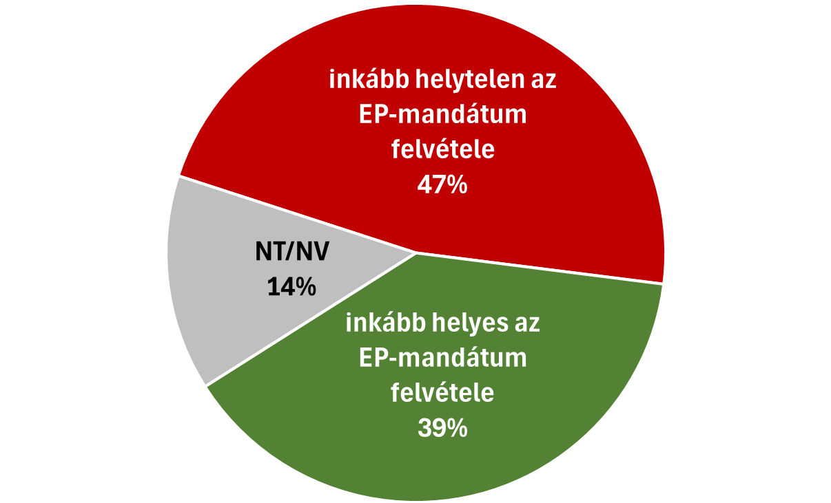 MAGYAR PÉTER VISSZAVONULÁSÁT AKARJÁK