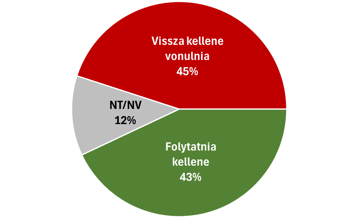 MAGYAR PÉTER VISSZAVONULÁSÁT AKARJÁK