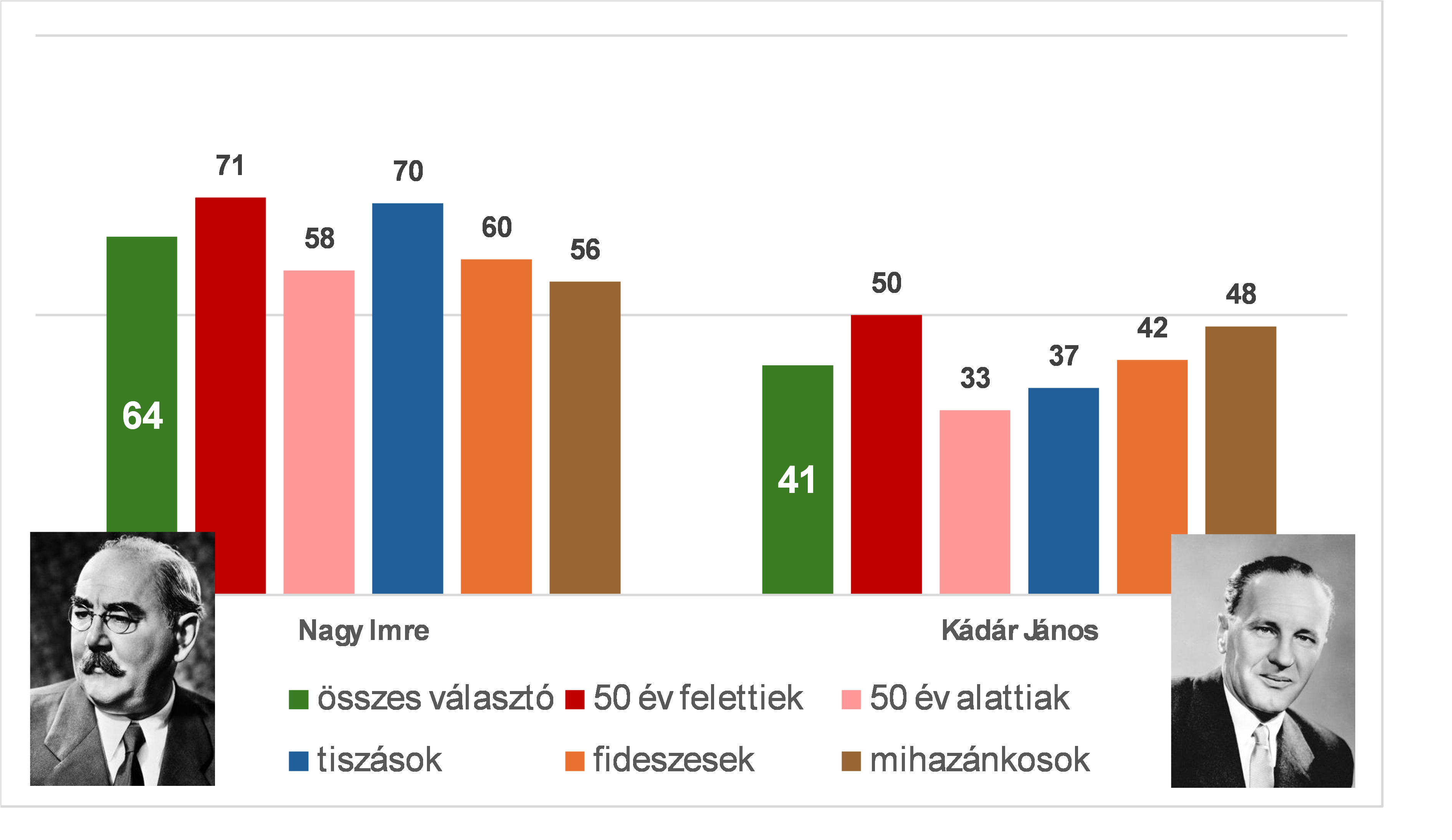 Nagy Imre es Kadar Janos megitelese