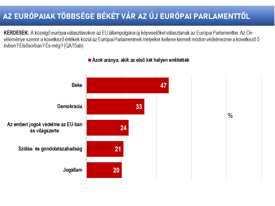 az europaiak elegedetlenek bruesszel valsagkezelesevel es beket varnak az uj europai parlamenttol1