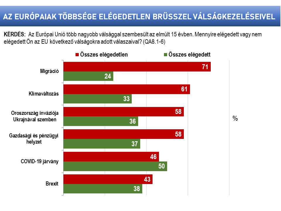 az europaiak elegedetlenek bruesszel valsagkezelesevel es beket varnak az uj europai parlamenttol1