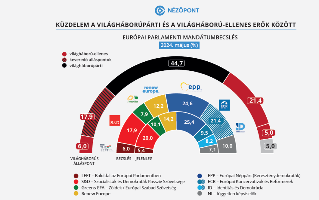 kuzdelem europaban